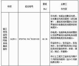 高速公路施工現場監(jiān)控信息網絡系統(tǒng)集成服務招標