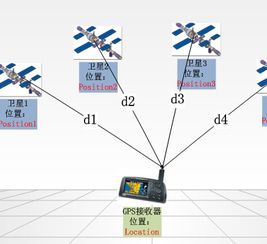 手機GPS定位軟件加盟與信息系統(tǒng)集成服務全攻略
