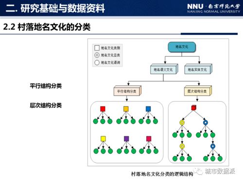 地名文化信息圖譜構(gòu)建方法研究——以中國村落地名為例