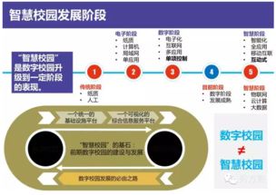智慧校園整體解決方案 信息系統(tǒng)集成服務(wù)賦能教育現(xiàn)代化