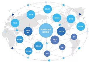 龍芯生態(tài)巡展第八站 深度操作系統(tǒng)——自主可控的信息系統(tǒng)集成基石