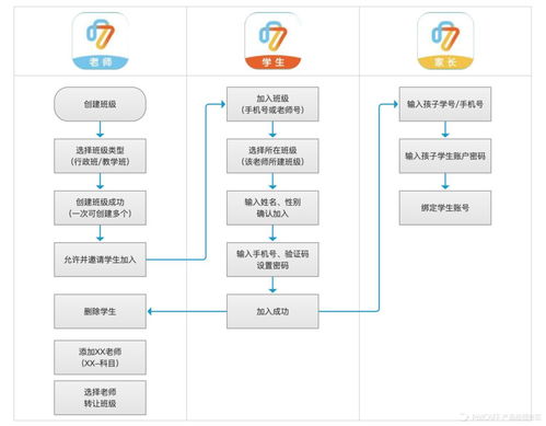 教育類產(chǎn)品快速建立師生關(guān)聯(lián)關(guān)系的信息系統(tǒng)集成服務(wù)策略